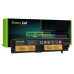 Baterie pro Lenovo Thinkpad E570 / E570C / E575, 2200 mAh