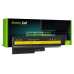 Baterie pro Lenovo ThinkPad SL500 / R60 / T60, 4400 mAh