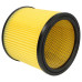 Filtr pro Thomas 20 S / 30 S / 45 S, 787421